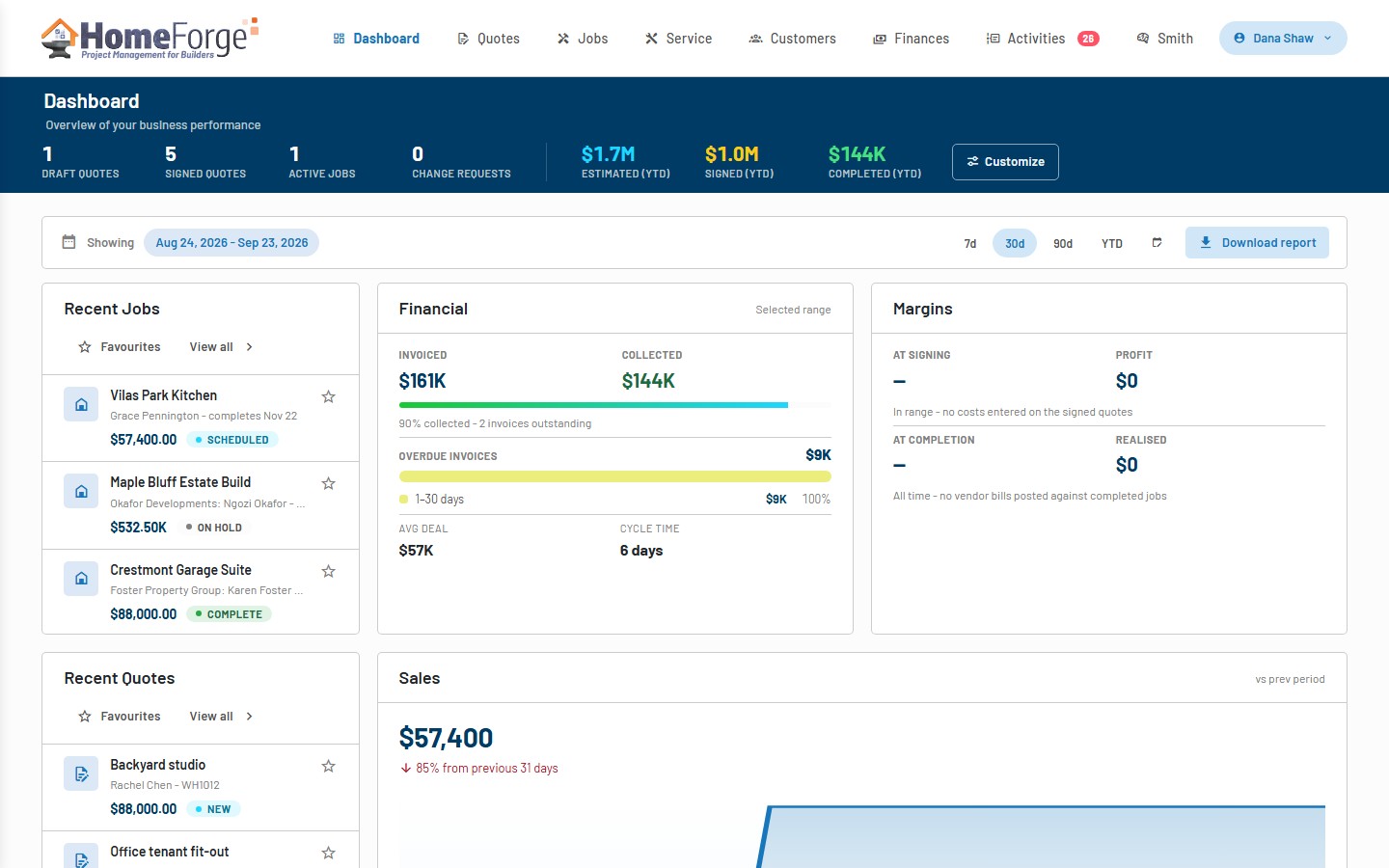 HomeForge dashboard in light mode