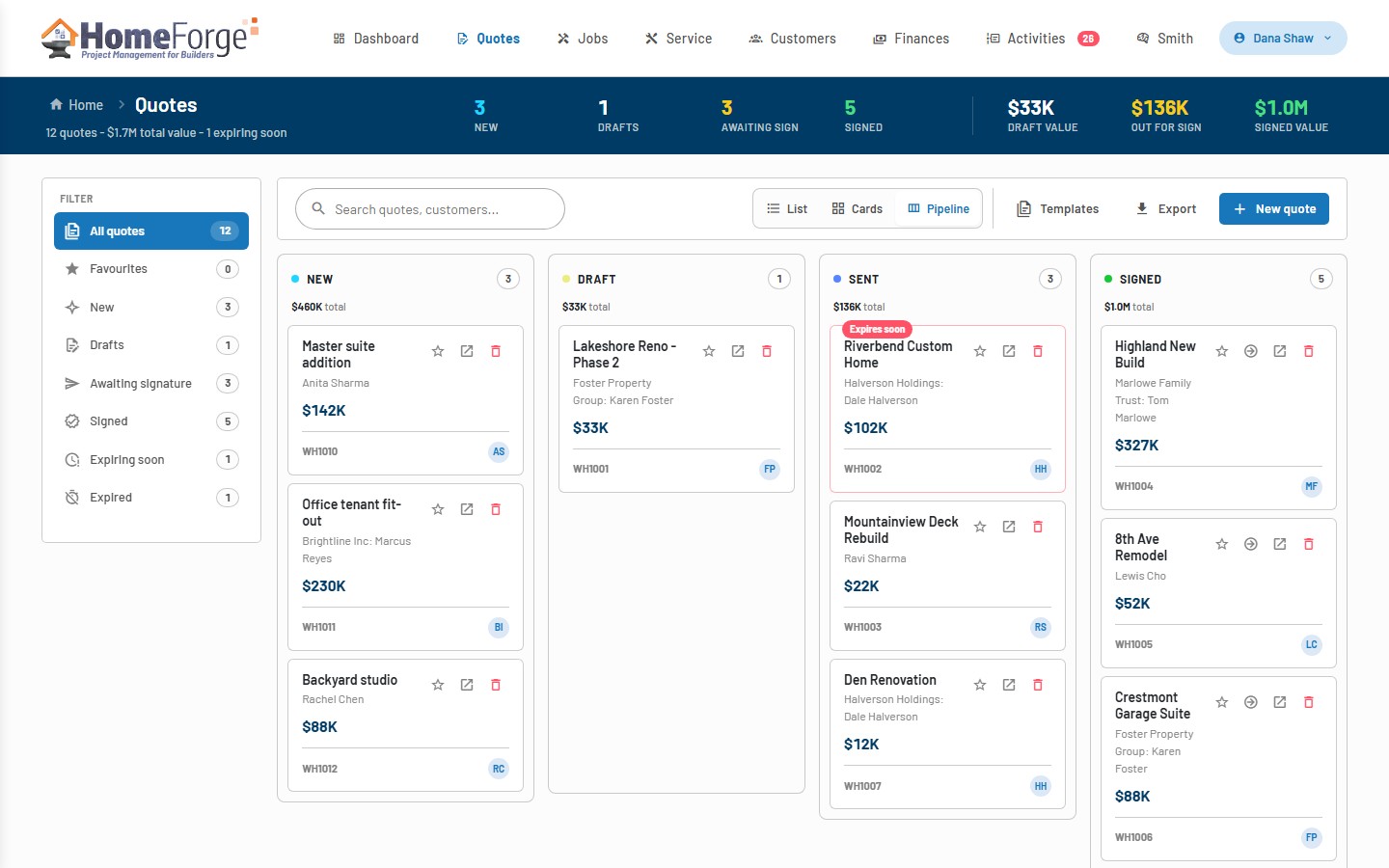 Quotes pipeline by status